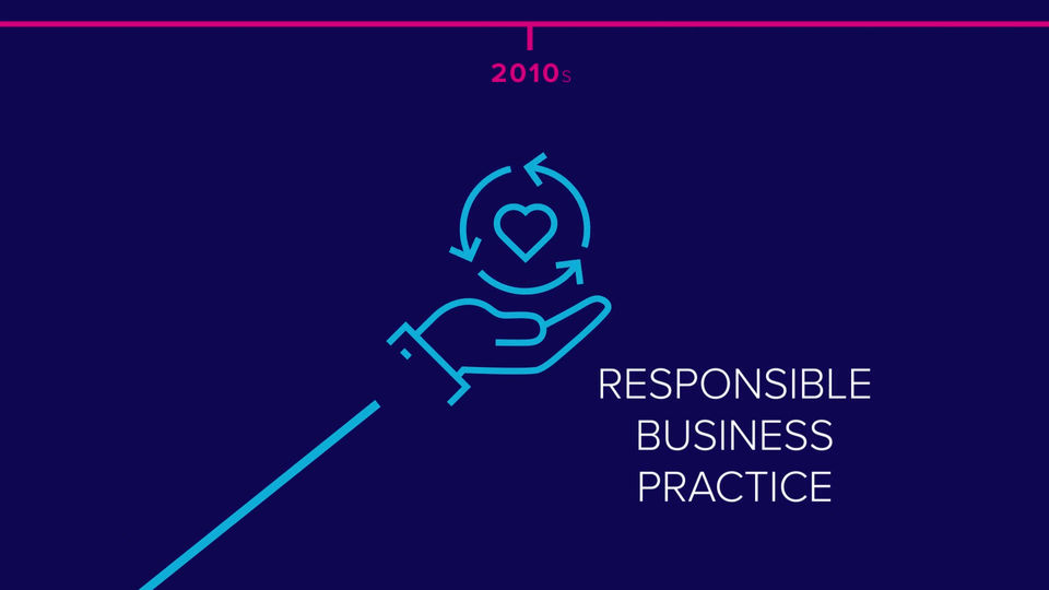 The Timeline of Responsible Business